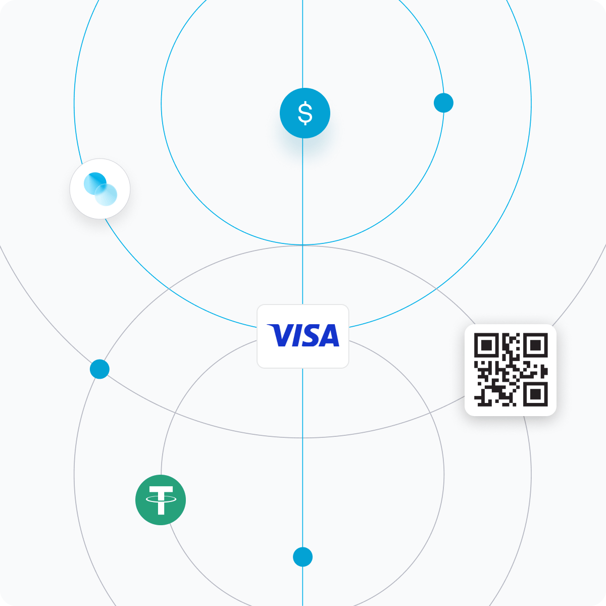 Built on Visa Network