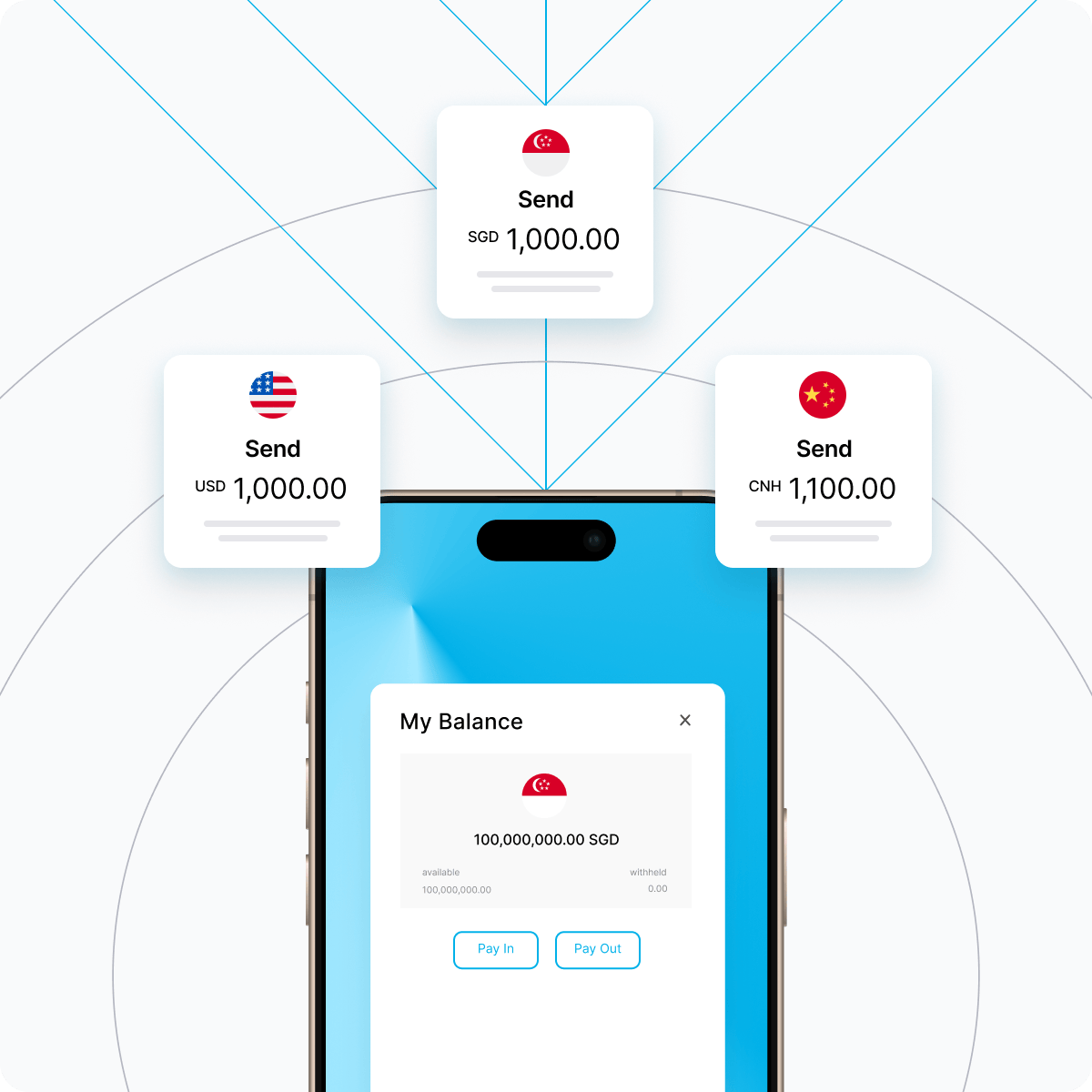 Swift Fiat Transfers